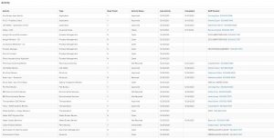 Screenshot showing activity of property inspections and reviews at the PPA building in December 2020.